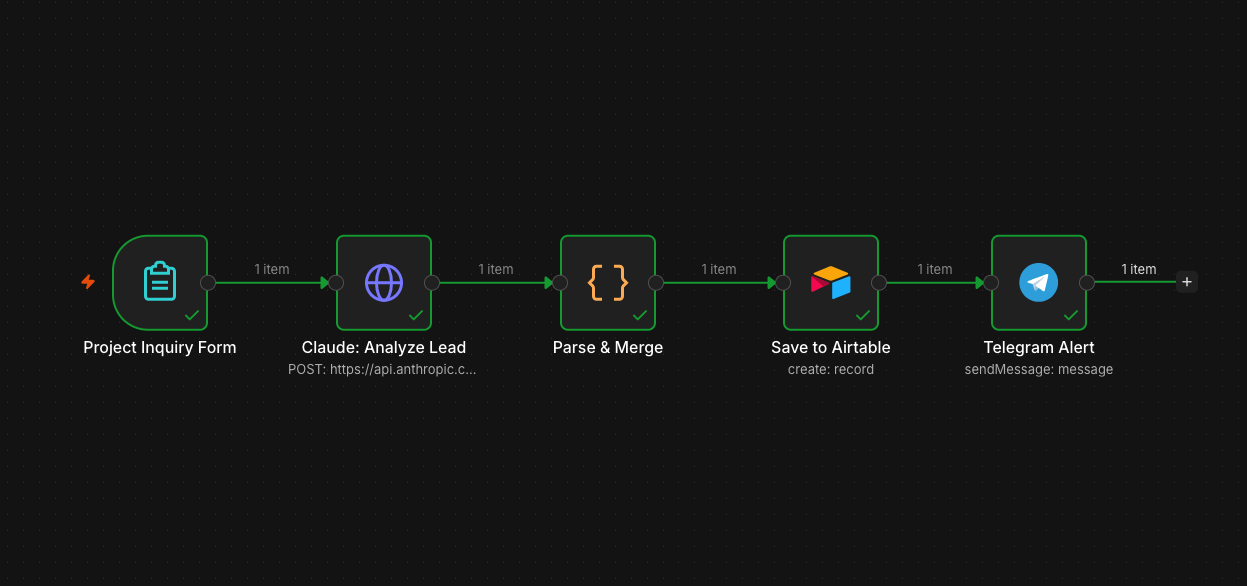 n8n workflow: Form Submit → Claude AI → Parse JSON → Airtable → Telegram Alert