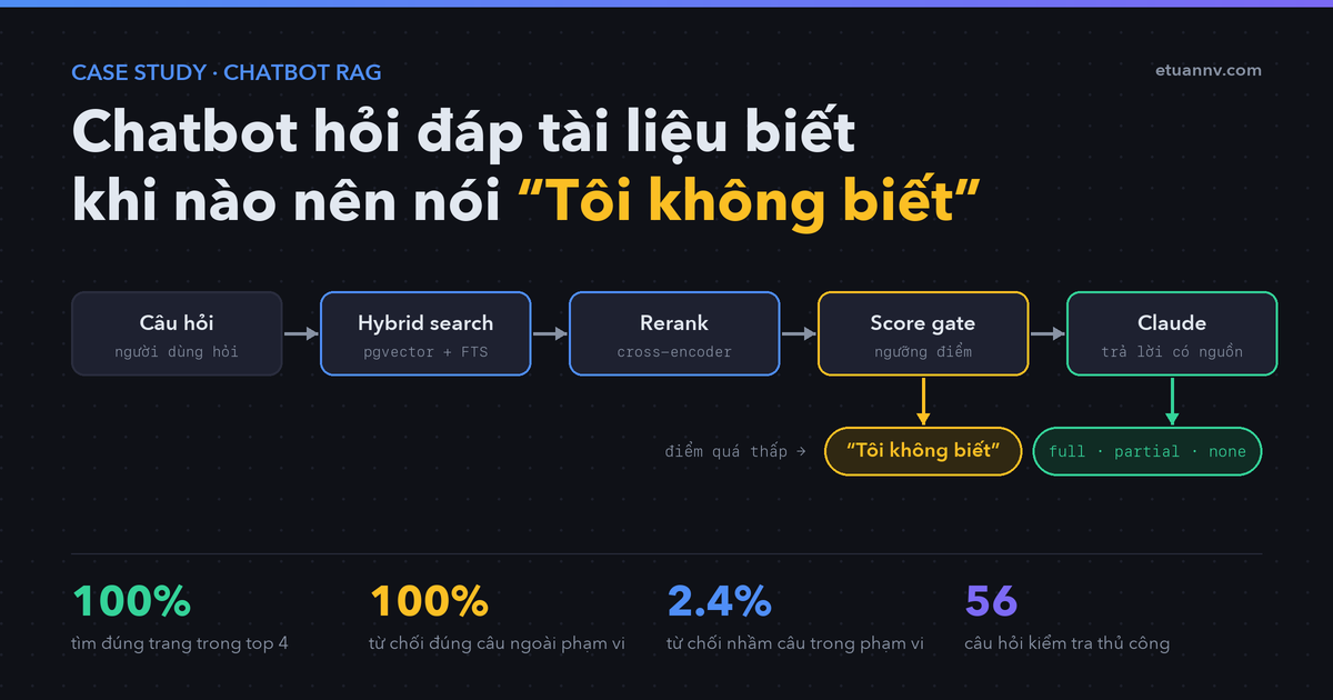 Chatbot hỏi đáp tài liệu biết khi nào nên nói Tôi không biết